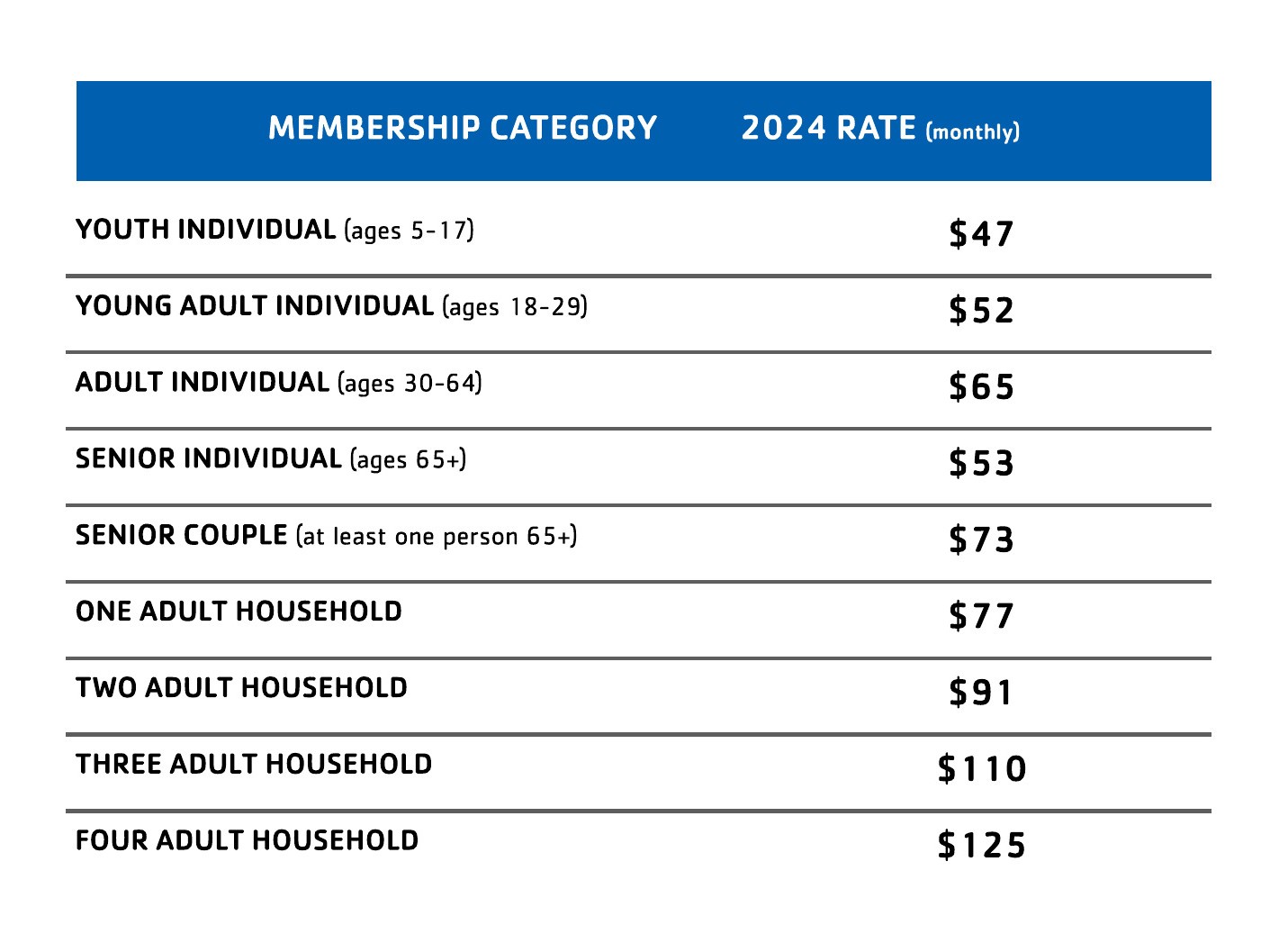 2024 rates